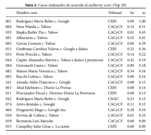 tabla_as
